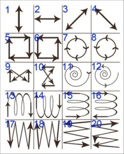 Augentrainig nach Wladmir Zhdanov Methode